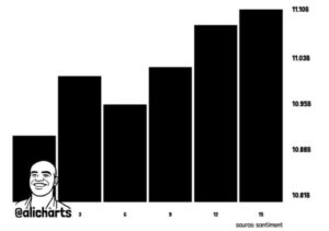 Киты XRP скупили более 220 млн токенов