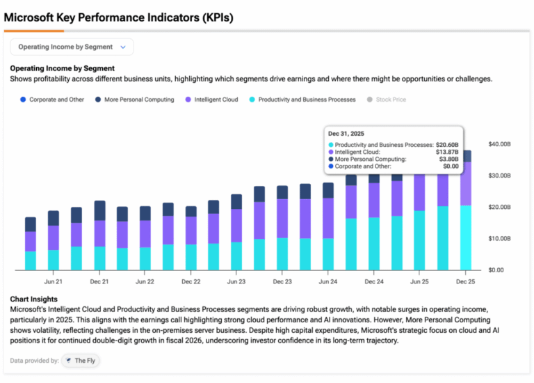 Microsoft: сможет ли отчет вернуть рост акциям