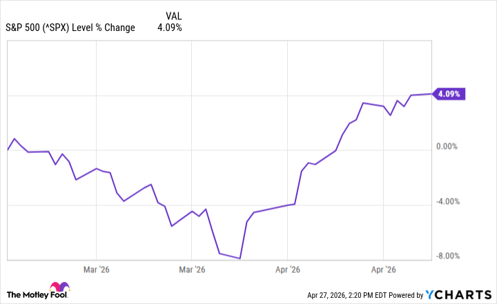 S&P 500 перешел в перекупленность рекордно быстро