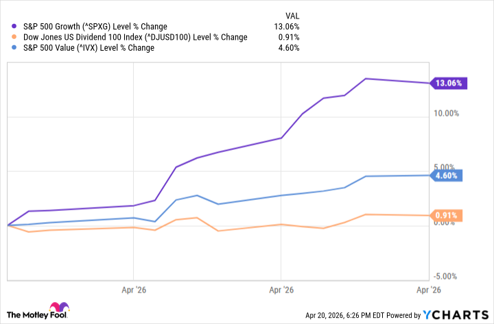 Четыре дивидендные акции, на которые стоит обратить внимание