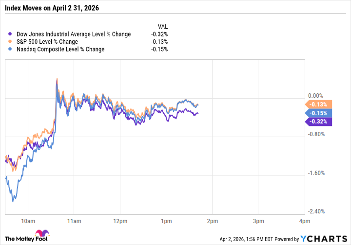 Индексы США отыграли утреннее падение