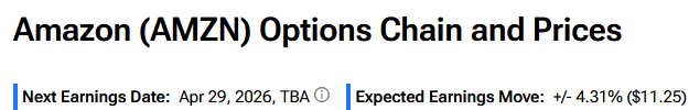 Amazon перед отчетом: ждут ли рынок и опционы рывка