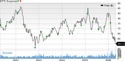Cognizant перед отчетом: что важно для акций