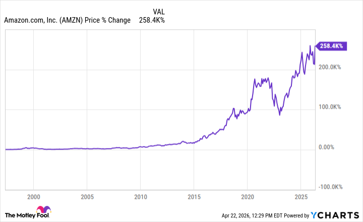 Аналитик: Amazon может отстать от «великолепной семёрки»