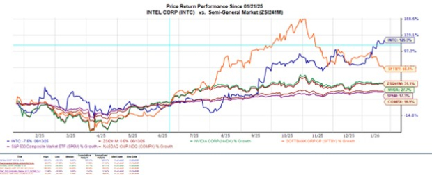 Акции Intel выросли, но рынок ждет подтверждения