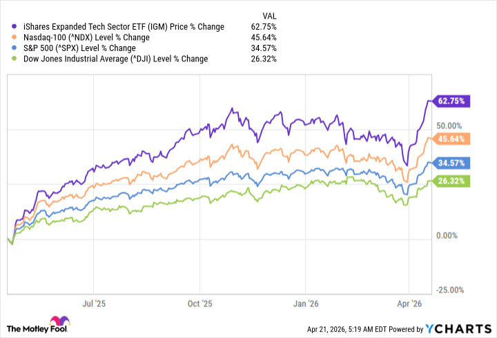 ETF BlackRock обогнал S&P 500 и Nasdaq-100