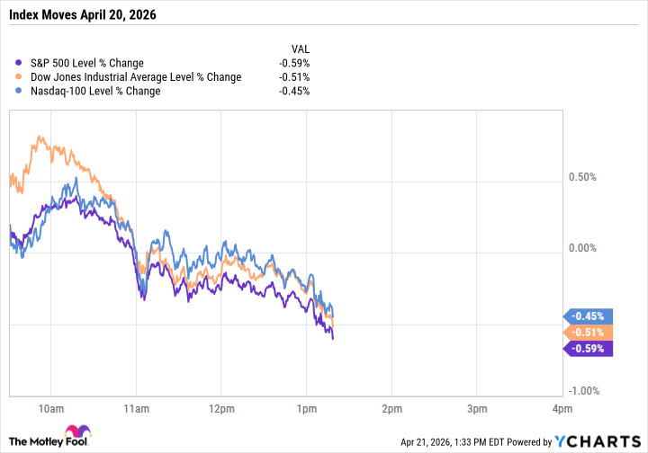 Индексы США снижаются на фоне ухода Тима Кука
