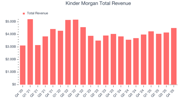 Kinder Morgan: чего ждать от отчета за квартал