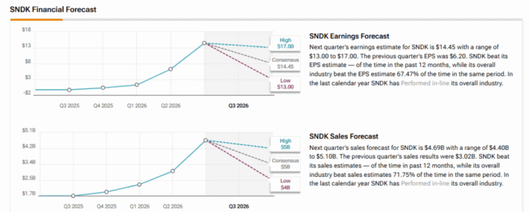 SanDisk перед отчетом: рынок ждет сильный рывок