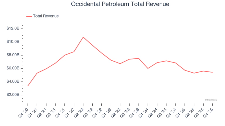 Chevron стала лидером сезона отчетов в E&P